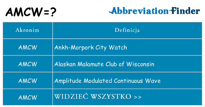 Co amcw oznaczać