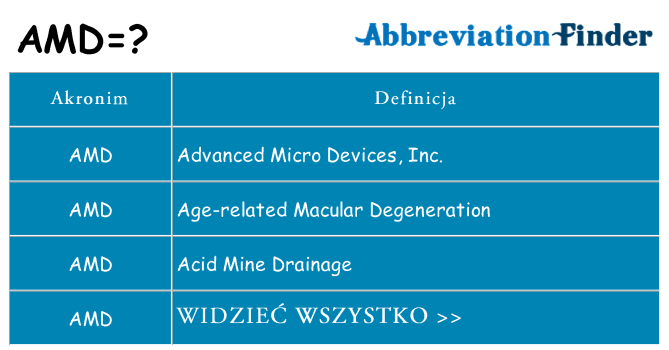 Co amd oznaczać
