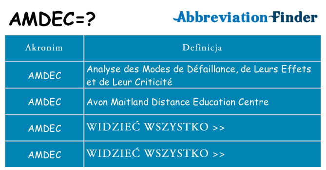 Co amdec oznaczać