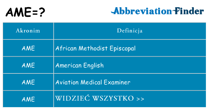 Co ame oznaczać
