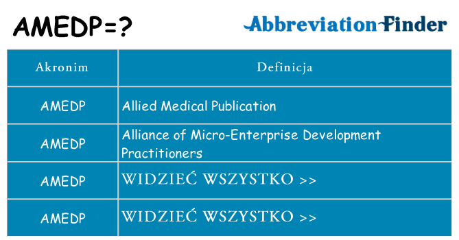 Co amedp oznaczać