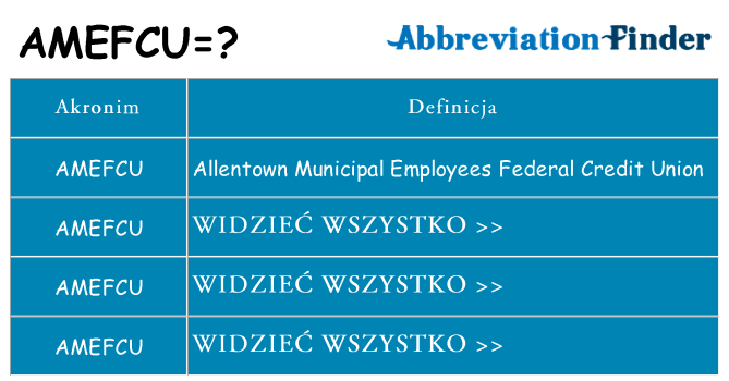 Co amefcu oznaczać