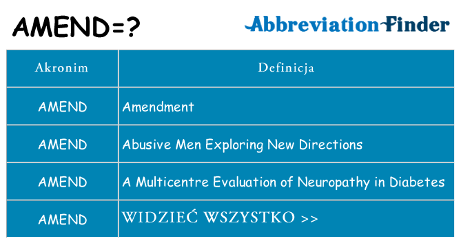 Co amend oznaczać