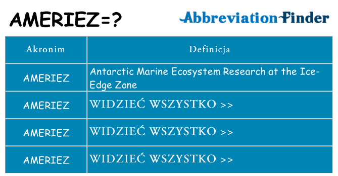 Co ameriez oznaczać