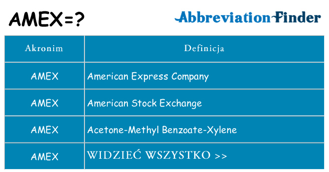 Co amex oznaczać