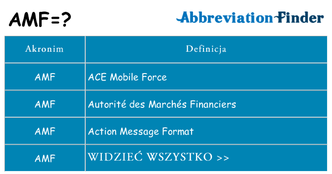 Co amf oznaczać