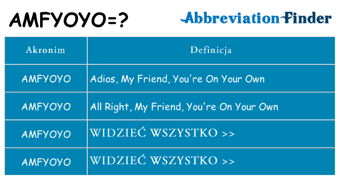 Co amfyoyo oznaczać