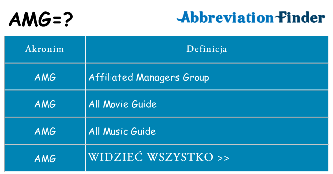 Co amg oznaczać