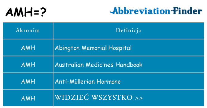 Co amh oznaczać