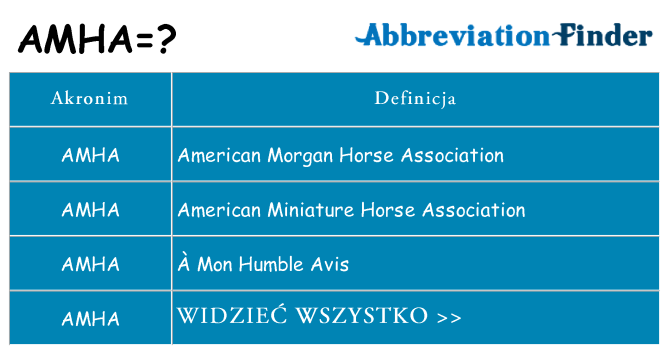 Co amha oznaczać
