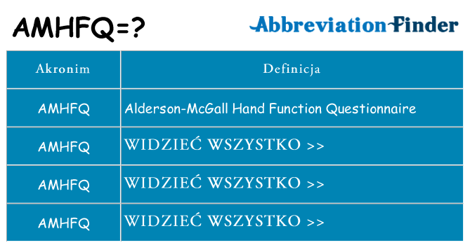 Co amhfq oznaczać