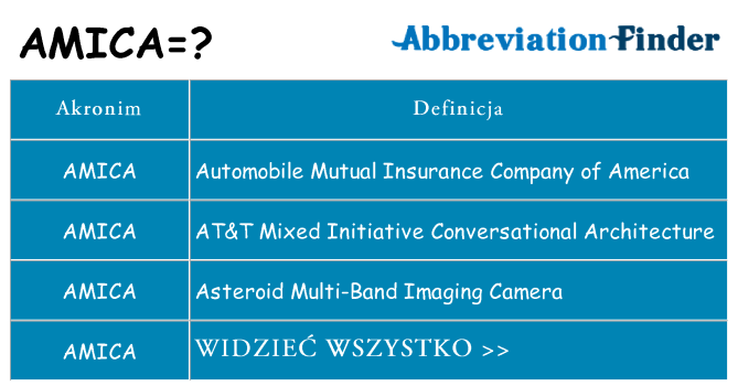 Co amica oznaczać