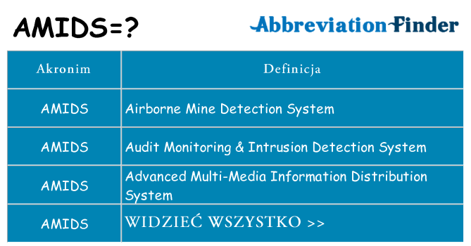 Co amids oznaczać
