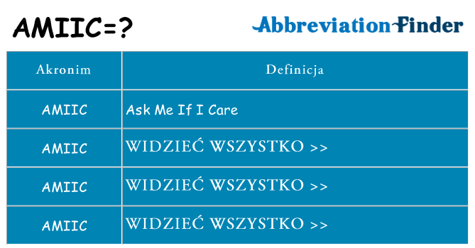 Co amiic oznaczać