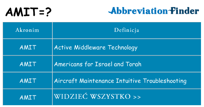 Co amit oznaczać