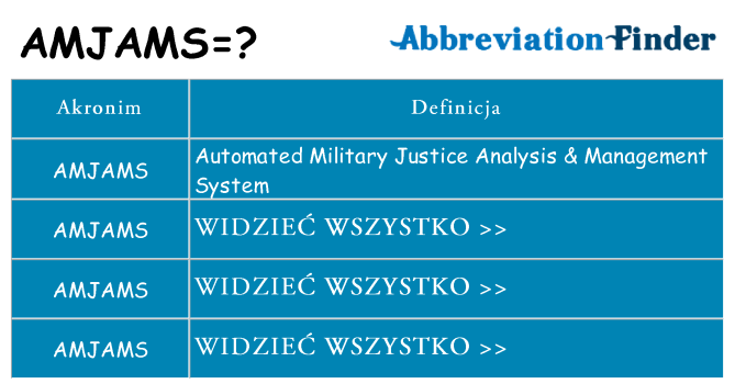 Co amjams oznaczać