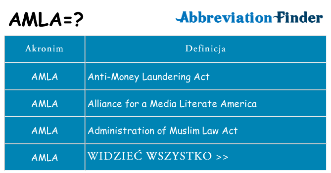 Co amla oznaczać