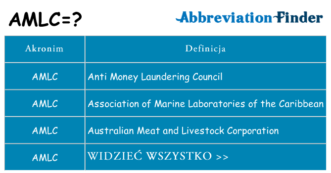 Co amlc oznaczać