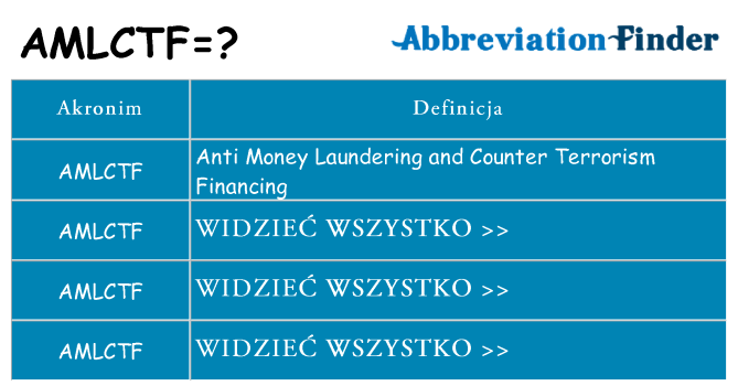 Co amlctf oznaczać