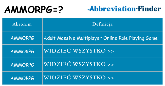 Co ammorpg oznaczać