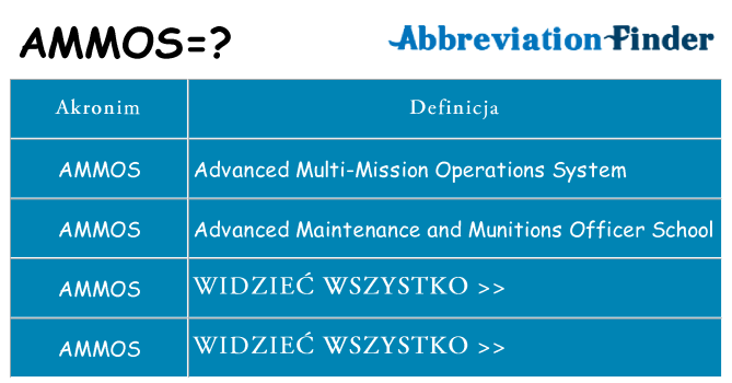 Co ammos oznaczać