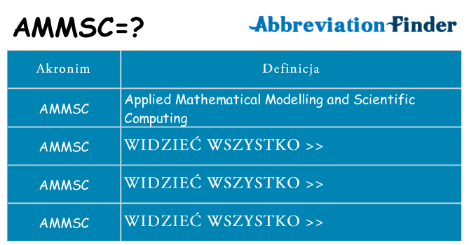 Co ammsc oznaczać