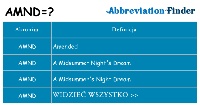 Co amnd oznaczać