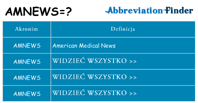 Co amnews oznaczać