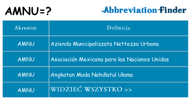 Co amnu oznaczać