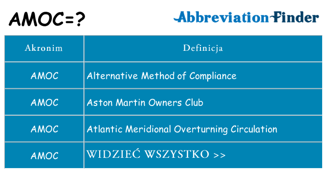 Co amoc oznaczać