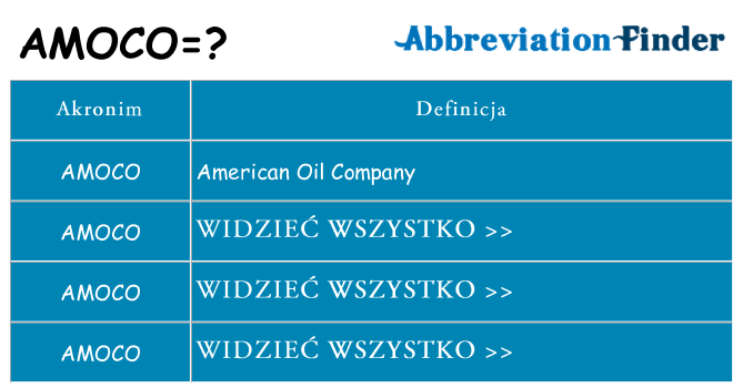 Co amoco oznaczać