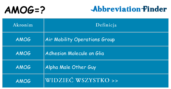 Co amog oznaczać