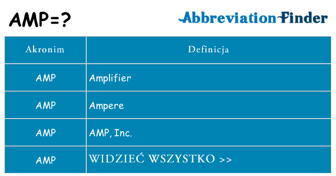 Co to jest AMP? definicje AMP Skrót Finder
