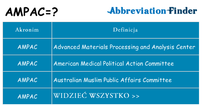 Co ampac oznaczać