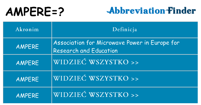 Co ampere oznaczać