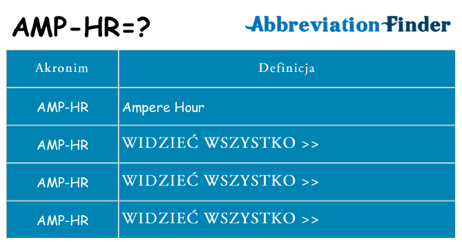 Co amp-hr oznaczać