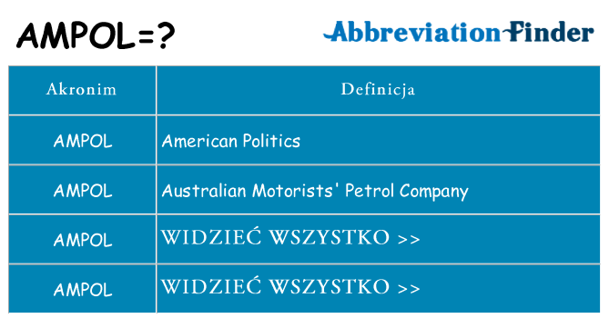 Co ampol oznaczać