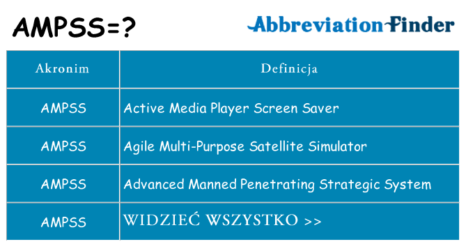 Co ampss oznaczać