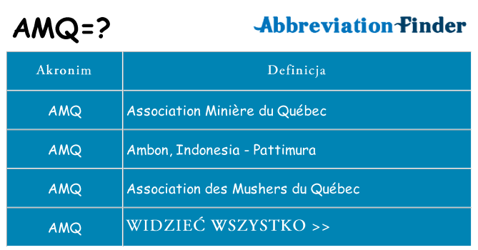 Co amq oznaczać