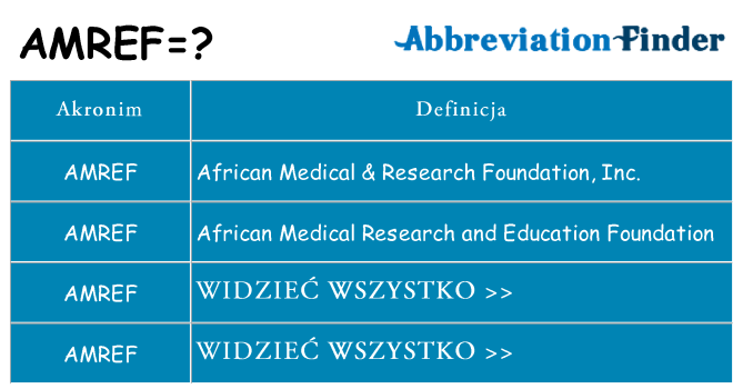 Co amref oznaczać
