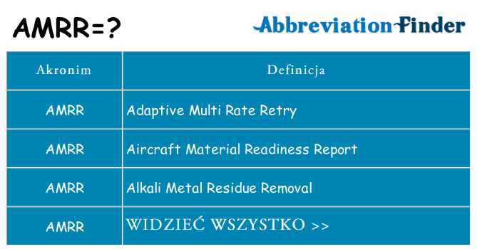 Co amrr oznaczać