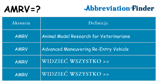 Co amrv oznaczać