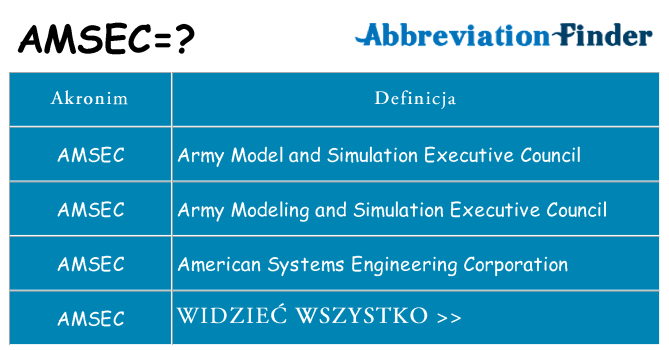 Co amsec oznaczać