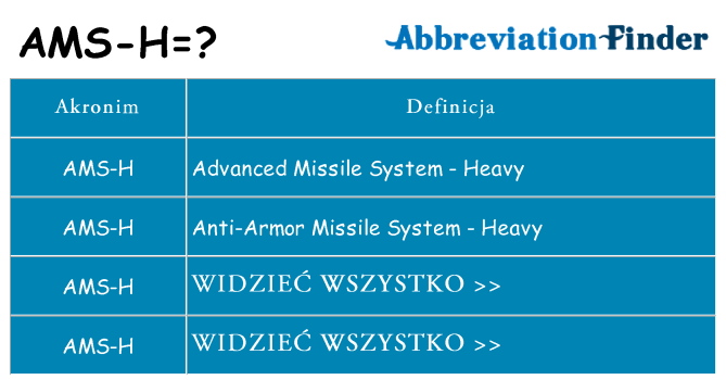 Co ams-h oznaczać