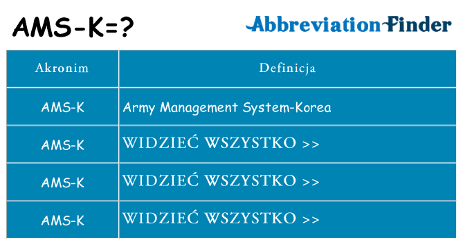 Co ams-k oznaczać