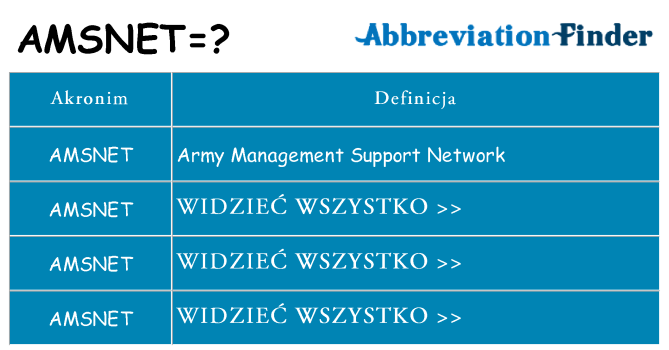 Co amsnet oznaczać