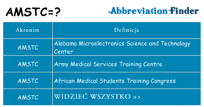 Co amstc oznaczać