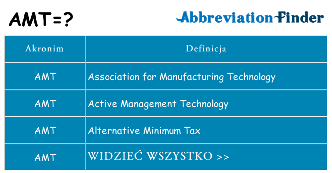 Co amt oznaczać