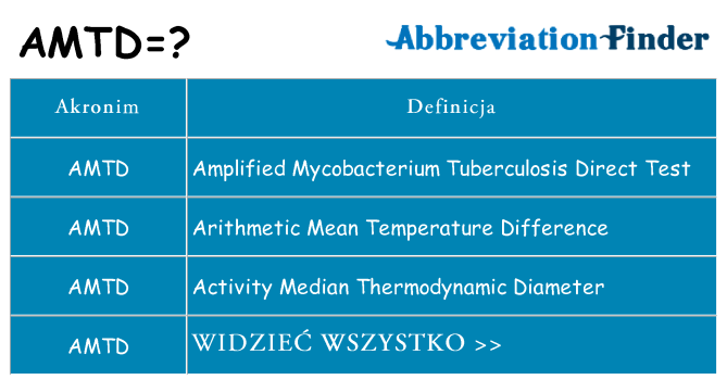 Co amtd oznaczać