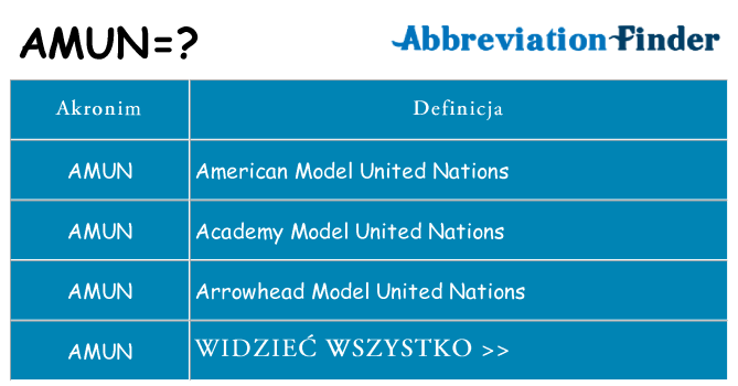 Co amun oznaczać